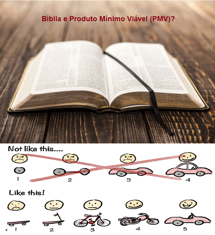 O conceito de Produto Mínimo Viável existe desde os tempos bíblicos